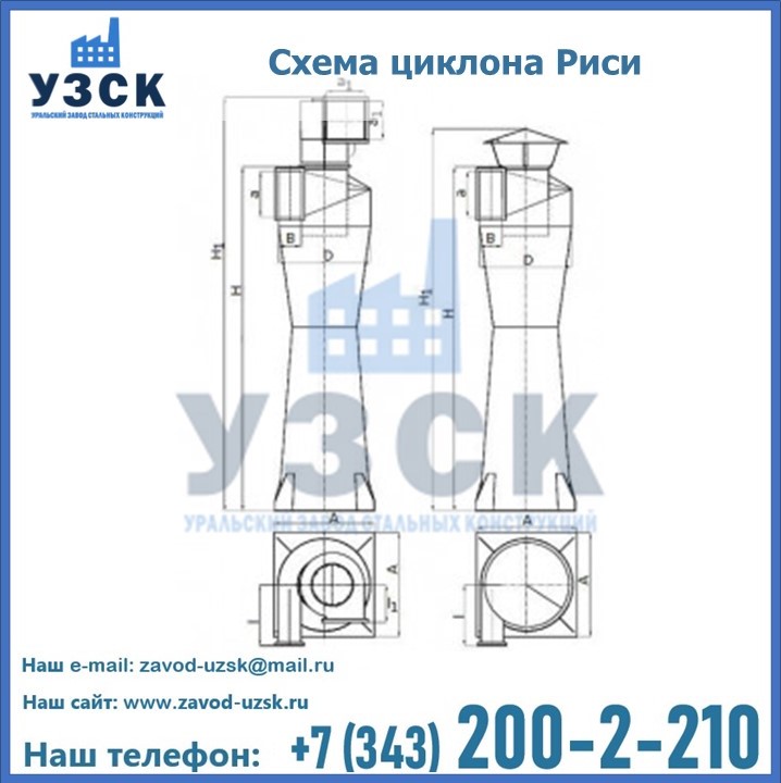Циклоны Риси в Астрахани